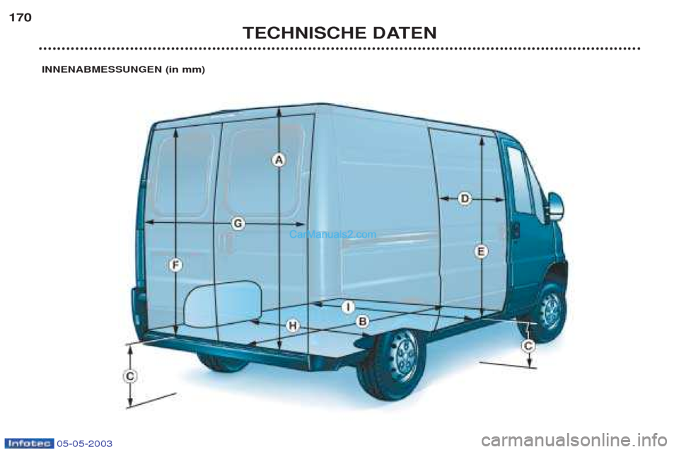 Peugeot Boxer 2003  Betriebsanleitung (in German) 05-05-2003
TECHNISCHE DATEN
170
INNENABMESSUNGEN (in mm)   