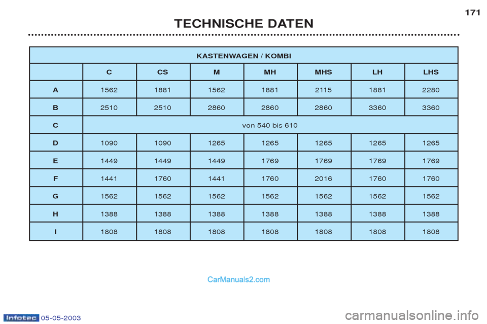 Peugeot Boxer 2003  Betriebsanleitung (in German) 05-05-2003
TECHNISCHE DATEN171
KASTENWAGEN / KOMBI
CC SMM HMHS LH LHS
A 1562 1881 1562 1881 2115 1881 2280
B 2510 2510 2860 2860 2860 3360 3360
C von 540 bis 610
D 1090 1090 1265 1265 1265 1265 1265
E