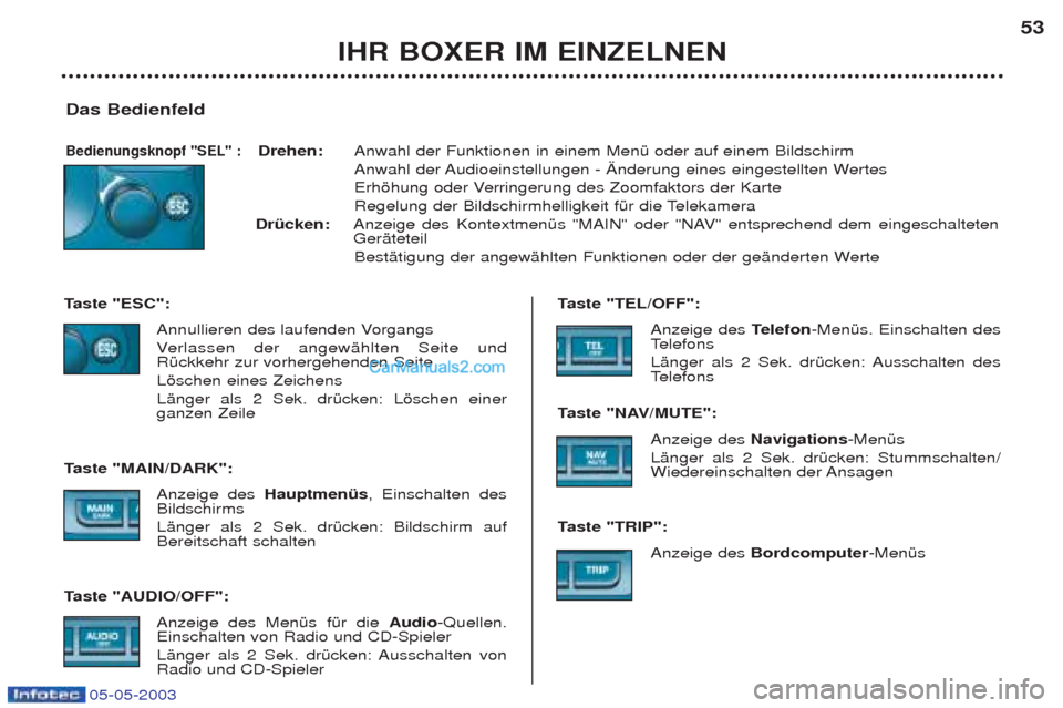 Peugeot Boxer 2003 Betriebsanleitung (in German) 05-05-2003
Das Bedienfeld
Bedienungsknopf "SEL" : Drehen: Anwahl der Funktionen in einem MenŸ oder auf einem Bildschirm
Anwahl der Audioeinstellungen - €nderung eines eingestellten Wertes
Erhš Peugeot Boxer 2003 Betriebsanleitung (in German) 05-05-2003
Das Bedienfeld
Bedienungsknopf "SEL" : Drehen: Anwahl der Funktionen in einem MenŸ oder auf einem Bildschirm
Anwahl der Audioeinstellungen - €nderung eines eingestellten Wertes
Erhš