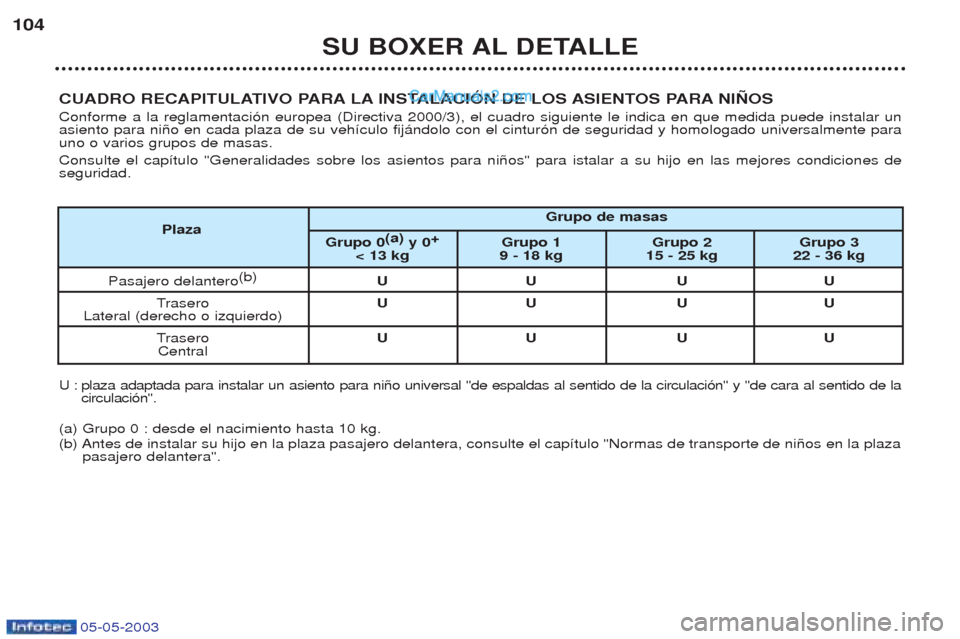 Peugeot Boxer 2003  Manual del propietario (in Spanish) 05-05-2003
SU BOXER AL DETALLE
104
CUADRO RECAPITULATIVO PARA LA INSTALACIîN DE LOS ASIENTOS PARA NI„OS Conforme a la reglamentaci—n europea (Directiva 2000/3), el cuadro siguiente le indica en q