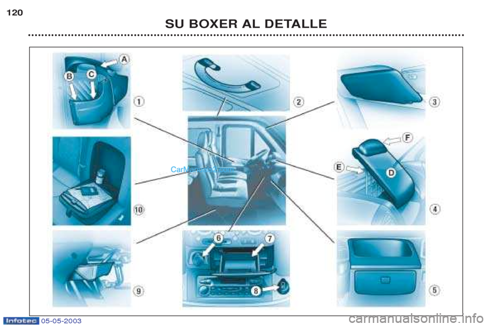 Peugeot Boxer 2003  Manual del propietario (in Spanish) 05-05-2003
SU BOXER AL DETALLE
120   