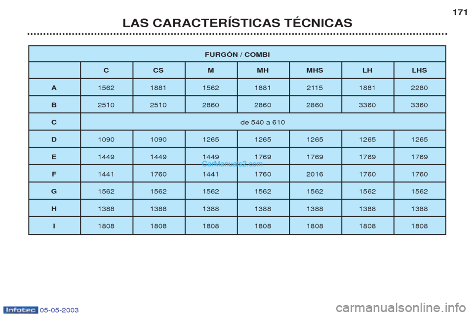 Peugeot Boxer 2003  Manual del propietario (in Spanish) 05-05-2003
LAS CARACTERêSTICAS TƒCNICAS171
FURGîN / COMBI
CC SMM HMHS LH LHS
A 1562 1881 1562 1881 2115 1881 2280
B 2510 2510 2860 2860 2860 3360 3360
C de 540 a 610
D 1090 1090 1265 1265 1265 1265