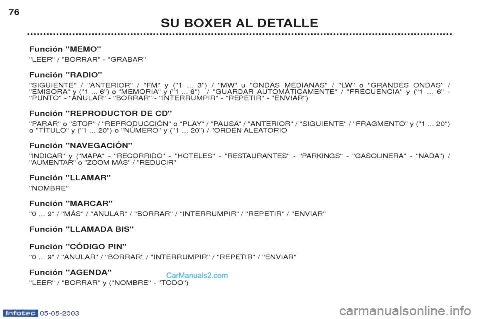 Peugeot Boxer 2003  Manual del propietario (in Spanish) 05-05-2003
SU BOXER AL DETALLE
76
Funci—n "MEMO" "LEER" / "BORRAR" - "GRABAR" Funci—n "RADIO" 
"SIGUIENTE" / "ANTERIOR" / "FM" y ("1 ... 3") / "MW" u "ONDAS MEDIANAS" / "LW" o "GRANDES ONDAS" /  
