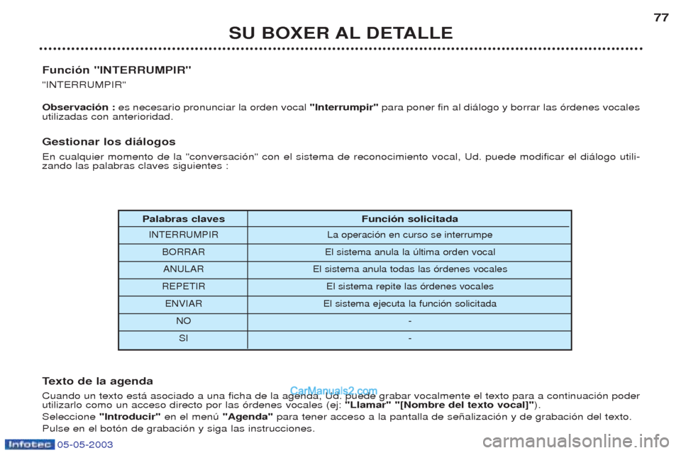 Peugeot Boxer 2003  Manual del propietario (in Spanish) 05-05-2003
SU BOXER AL DETALLE77
Palabras claves Funci—n solicitada
INTERRUMPIR La operaci—n en curso se interrumpe
BORRAR El sistema anula la œltima orden vocalANULAR El sistema anula todas las 