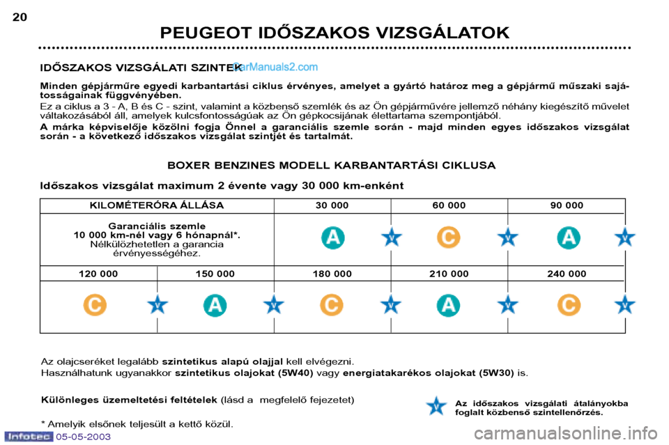 Peugeot Boxer 2003 Kezelési útmutató (in Hungarian) 05-05-2003
KILOMÉTERÓRA ÁLLÁSA 30 000 60 000 90 000
IDŐSZAKOS VIZSGÁLATI SZINTEK
Minden gépjárműre egyedi karbantartási ciklus érvényes, amelyet a gyártó határoz meg a gépjármű műs Peugeot Boxer 2003 Kezelési útmutató (in Hungarian) 05-05-2003
KILOMÉTERÓRA ÁLLÁSA 30 000 60 000 90 000
IDŐSZAKOS VIZSGÁLATI SZINTEK
Minden gépjárműre egyedi karbantartási ciklus érvényes, amelyet a gyártó határoz meg a gépjármű műs