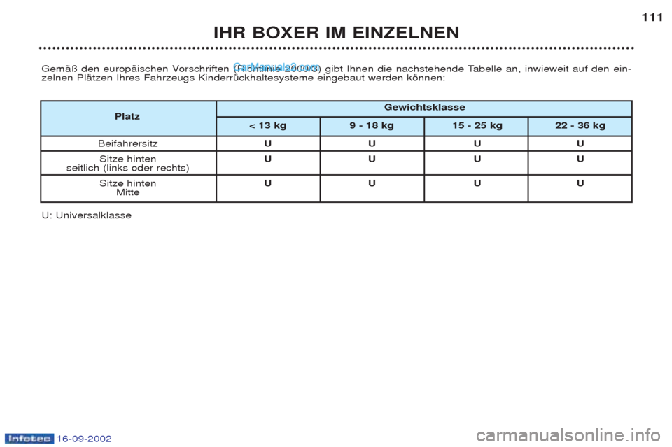 Peugeot Boxer 2002.5  Betriebsanleitung (in German) 16-09-2002
IHR BOXER IM EINZELNEN111
GemŠ§ den europŠischen Vorschriften (Richtlinie 2000/3) gibt Ihnen die nachstehende Tabelle an, inwieweit auf den ein- zelnen PlŠtzen Ihres Fahrzeugs KinderrŸ