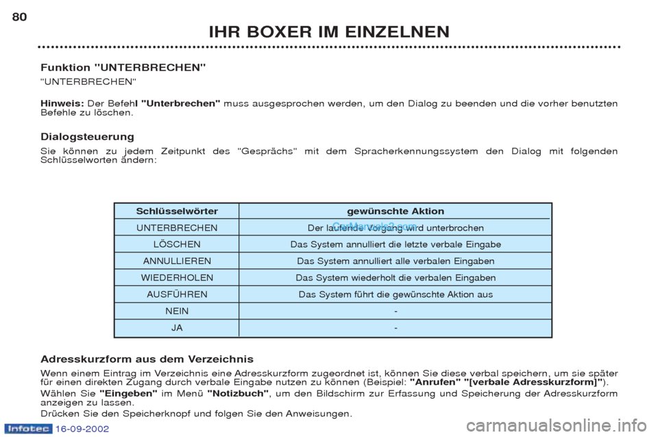 Peugeot Boxer 2002.5  Betriebsanleitung (in German) 16-09-2002
IHR BOXER IM EINZELNEN
80
Schlüsselwörter gewünschte Aktion
UNTERBRECHEN Der laufende Vorgang wird unterbrochen
L…SCHEN Das System annulliert die letzte verbale Eingabe
ANNULLIEREN Das