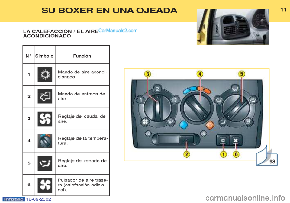 Peugeot Boxer 2002.5  Manual del propietario (in Spanish) 16-09-2002
1111
N° Símbolo Función 
LA CALEFACCIÓN / EL AIRE ACONDICIONADO
98
Mando de aire acondi- cionado.
1
Mando de entrada deaire.
2
Reglaje del reparto deaire.
3
Reglaje de la tempera-tura.
