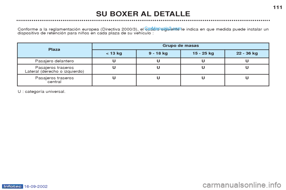 Peugeot Boxer 2002.5  Manual del propietario (in Spanish) 16-09-2002
SU BOXER AL DETALLE111
Conforme a la reglamentaci—n europea (Directiva 2000/3), el cuadro siguiente le indica en que medida puede instalar un dispositivo de retenci—n para ni–os en ca