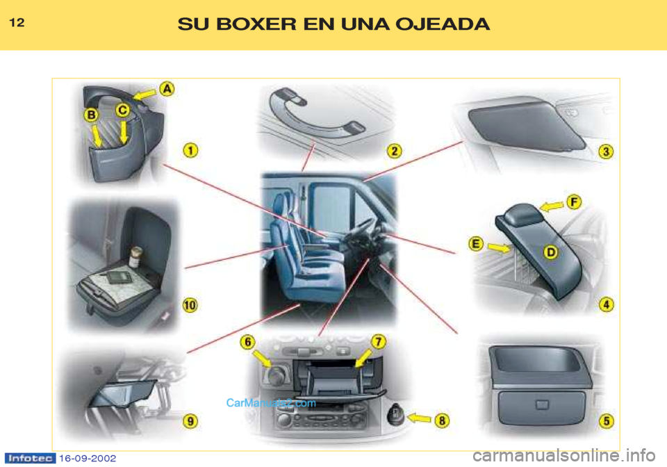 Peugeot Boxer 2002.5  Manual del propietario (in Spanish) 16-09-2002
12SU BOXER EN UNA OJEADA   