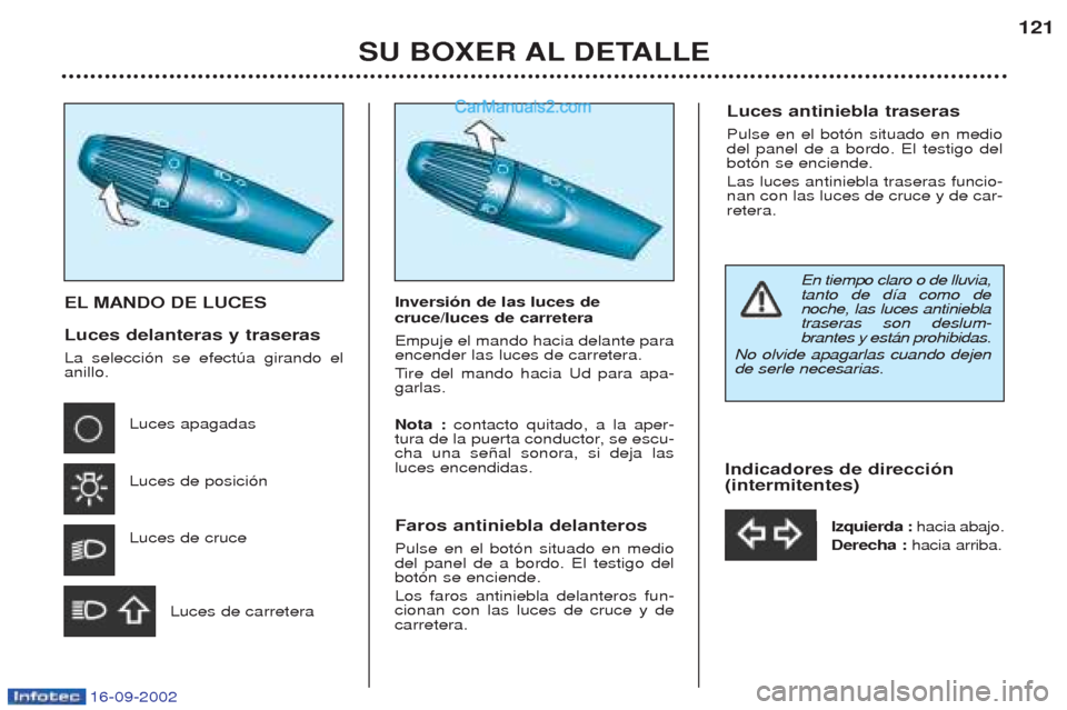 Peugeot Boxer 2002.5 Manual del propietario (in Spanish) 16-09-2002
SU BOXER AL DETALLE121
EL MANDO DE LUCES Luces delanteras y traseras La selecci—n se efectœa girando el anillo.
Luces apagadas Luces de posici—nLuces de cruce
Luces de carretera Inver Peugeot Boxer 2002.5 Manual del propietario (in Spanish) 16-09-2002
SU BOXER AL DETALLE121
EL MANDO DE LUCES Luces delanteras y traseras La selecci—n se efectœa girando el anillo.
Luces apagadas Luces de posici—nLuces de cruce
Luces de carretera Inver