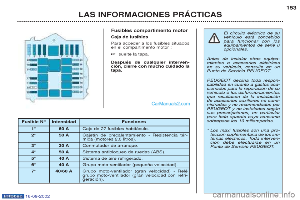 Peugeot Boxer 2002.5 Manual del propietario (in Spanish) 16-09-2002
Fusibles compartimento motor Caja de fusiblesPara acceder a los fusibles situados en el compartimento motor : ☞suelte la tapa.
Después de cualquier interven- ción, cierre con mucho cuid Peugeot Boxer 2002.5 Manual del propietario (in Spanish) 16-09-2002
Fusibles compartimento motor Caja de fusiblesPara acceder a los fusibles situados en el compartimento motor : ☞suelte la tapa.
Después de cualquier interven- ción, cierre con mucho cuid