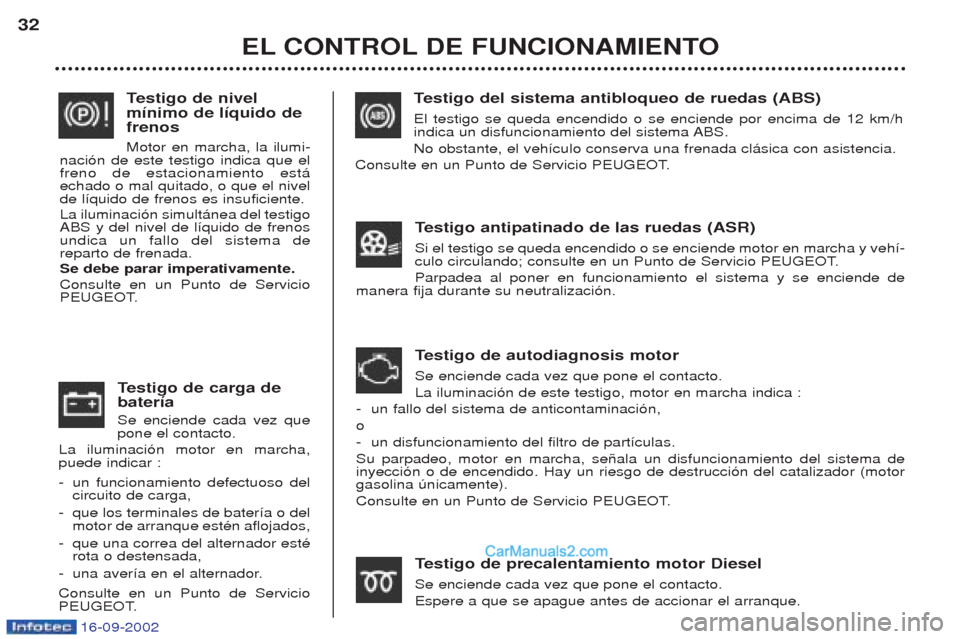 Peugeot Boxer 2002.5 Manual del propietario (in Spanish) 16-09-2002
Testigo de carga de
batería Se enciende cada vez que pone el contacto.
La iluminaci—n motor en marcha,puede indicar : - un funcionamiento defectuoso del circuito de carga,
- que los term Peugeot Boxer 2002.5 Manual del propietario (in Spanish) 16-09-2002
Testigo de carga de
batería Se enciende cada vez que pone el contacto.
La iluminaci—n motor en marcha,puede indicar : - un funcionamiento defectuoso del circuito de carga,
- que los term