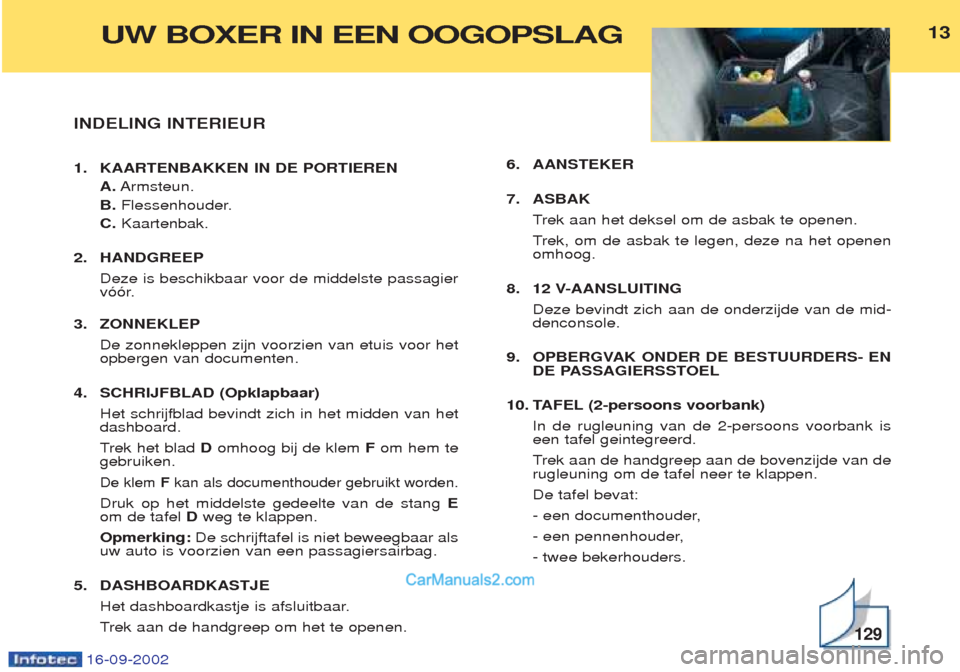 Peugeot Boxer 2002.5 Handleiding (in Dutch) 16-09-2002
INDELING INTERIEUR
1. KAARTENBAKKEN IN DE PORTIERENA.Armsteun.
B. Flessenhouder.
C. Kaartenbak.
2. HANDGREEP Deze is beschikbaar voor de middelste passagier
v——r.
3. ZONNEKLEP De zonn Peugeot Boxer 2002.5 Handleiding (in Dutch) 16-09-2002
INDELING INTERIEUR
1. KAARTENBAKKEN IN DE PORTIERENA.Armsteun.
B. Flessenhouder.
C. Kaartenbak.
2. HANDGREEP Deze is beschikbaar voor de middelste passagier
v——r.
3. ZONNEKLEP De zonn
