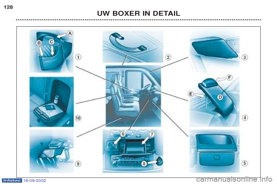 Peugeot Boxer 2002.5  Handleiding (in Dutch) 16-09-2002
UW BOXER IN DETAIL
128   