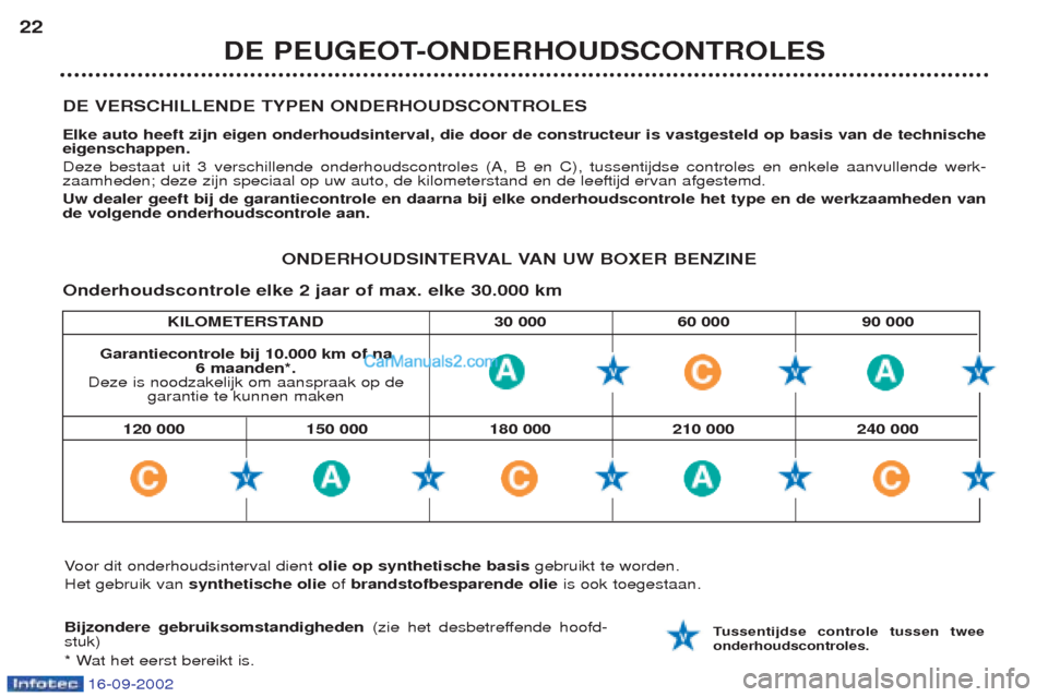 Peugeot Boxer 2002.5 Handleiding (in Dutch) 16-09-2002
KILOMETERSTAND 30 000 60 000 90 000
DE VERSCHILLENDE TYPEN ONDERHOUDSCONTROLES Elke auto heeft zijn eigen onderhoudsinterval, die door de constructeur is vastgesteld op basis van de technis Peugeot Boxer 2002.5 Handleiding (in Dutch) 16-09-2002
KILOMETERSTAND 30 000 60 000 90 000
DE VERSCHILLENDE TYPEN ONDERHOUDSCONTROLES Elke auto heeft zijn eigen onderhoudsinterval, die door de constructeur is vastgesteld op basis van de technis