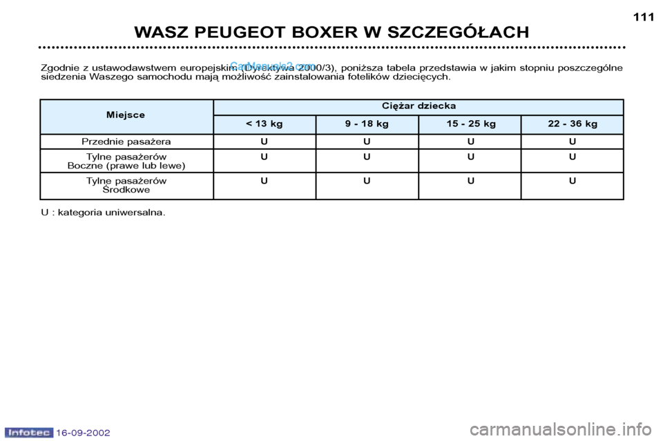 Peugeot Boxer 2002.5  Instrukcja Obsługi (in Polish) 16-09-2002
WASZ PEUGEOT BOXER W SZCZEGÓŁACH111
Zgodnie  z  ustawodawstwem  europejskim  (Dyrektywa  2000/3),  poniższa  tabela  przedstawia  w  jakim  stopniu  poszczególne 
siedzenia Waszego samo