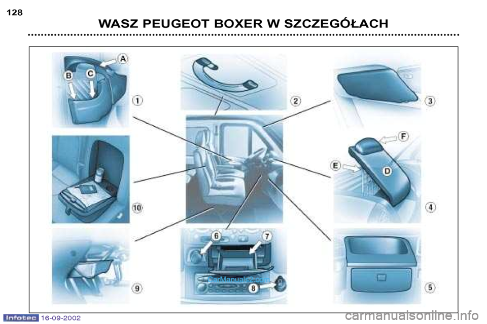 Peugeot Boxer 2002.5  Instrukcja Obsługi (in Polish) 16-09-2002
WASZ PEUGEOT BOXER W SZCZEGÓŁACH
128   