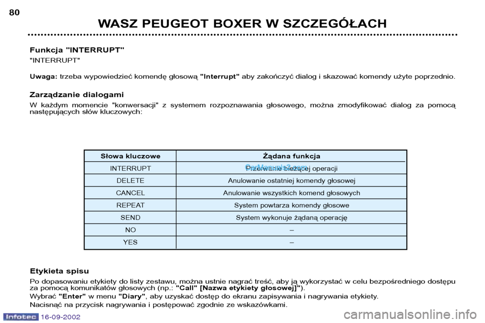 Peugeot Boxer 2002.5  Instrukcja Obsługi (in Polish) 16-09-2002
WASZ PEUGEOT BOXER W SZCZEGÓŁACH
80
Słowa kluczowe Żądana funkcja
INTERRUPT Przerwanie bieżącej operacji
DELETE Anulowanie ostatniej komendy głosowej
CANCEL Anulowanie wszystkich ko
