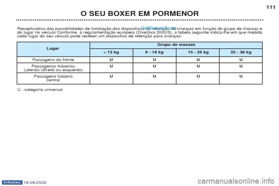 Peugeot Boxer 2002.5  Manual do proprietário (in Portuguese) 16-09-2002
O SEU BOXER EM PORMENOR111
Recapitulativo das possibilidades de instala do lugar no ve’culo Conforme  ˆ regulamentacada lugar do seu ve’culo pode receber um dispositivo de reten
U : ca