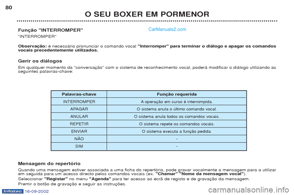 Peugeot Boxer 2002.5  Manual do proprietário (in Portuguese) 16-09-2002
O SEU BOXER EM PORMENOR
80
Palavras-chave Função requerida
INTERROMPER A opera
APAGAR O sistema anula o œltimo comando vocal.
ANULAR O sistema anula todos os comandos vocais.  
REPETIR O