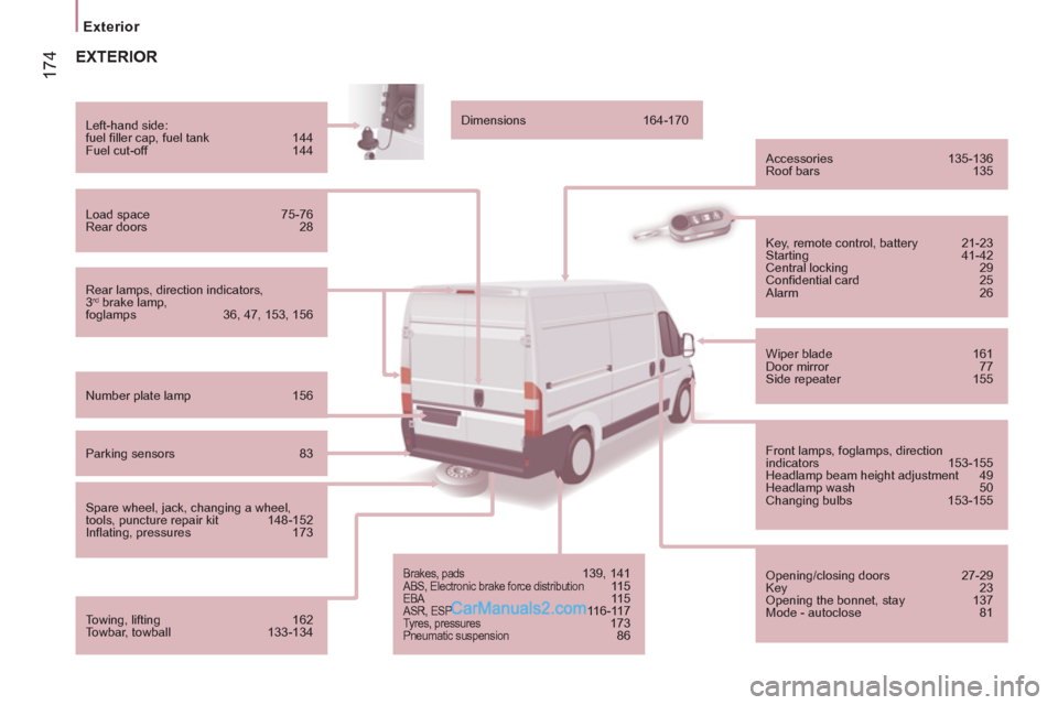 Peugeot Boxer Benne 2012  Owners Manual 174
Exterior  
 
 
 
 
 
EXTERIOR
 
 
Rear lamps, direction indicators, 
3  rd 
 brake lamp, 
foglamps  36, 47, 153, 156      
Left-hand side: 
  fuel ﬁ ller cap, fuel tank  144 
  Fuel cut-off  144