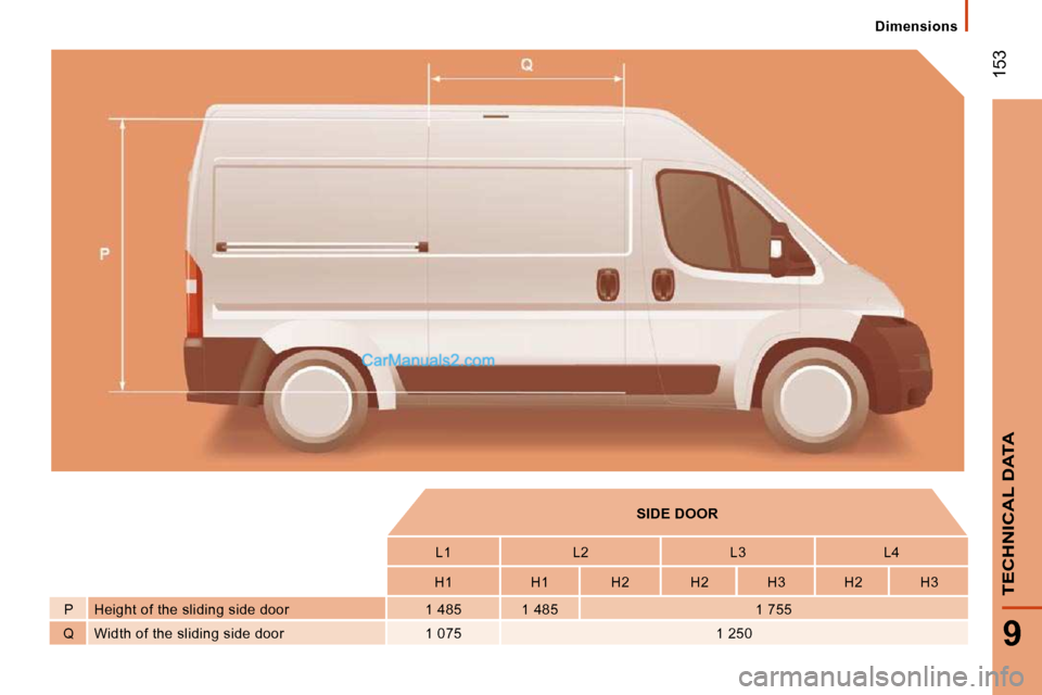 Peugeot Boxer Dag 2010  Owners Manual  153
9
TECHNICAL DATA
   
SIDE DOOR    
  L1     L2     L3     L4  
  H1     H1     H2     H2     H3     H2     H3  
  P    Height of the sliding side door    1 485     1 4 85     1 755  
  Q    Width