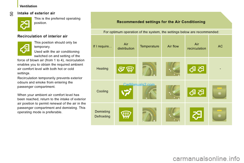 Peugeot Boxer Dag 2010  Owners Manual 50
   Ventilation   
  Intake  of  exterior  air 
  Recommended  settings  for  the Air  Conditioning   Recommended  settings  for  the Air  Conditioning 
 For optimum operation of the system, the set