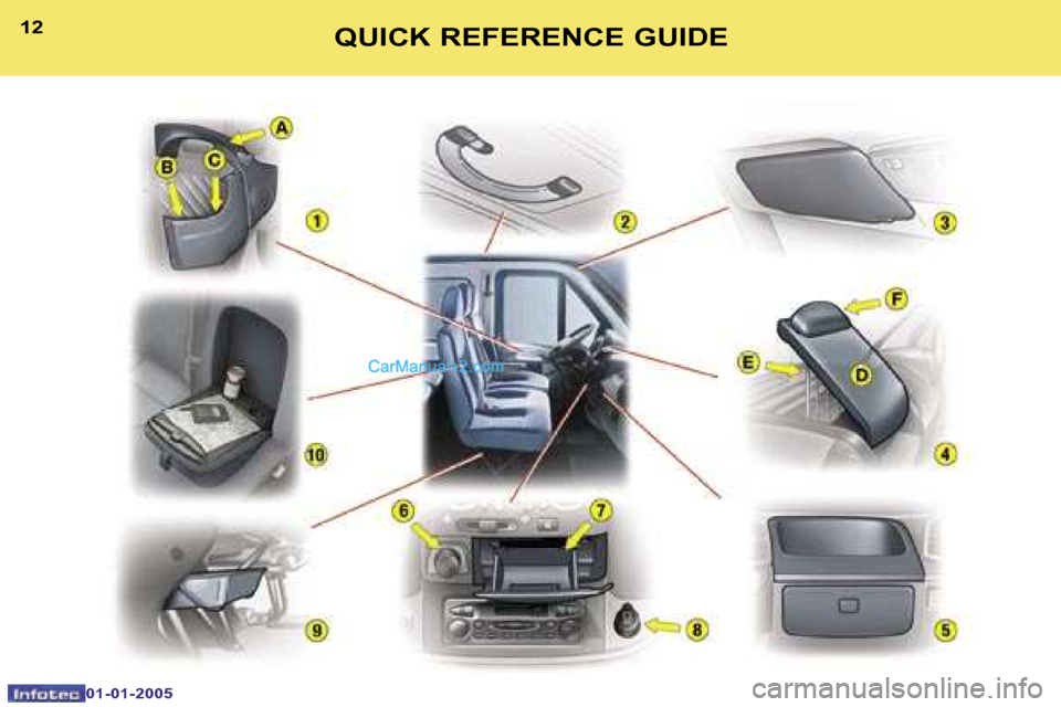 Peugeot Boxer Dag 2005  Owners Manual �1�2
�0�1�-�0�1�-�2�0�0�5
�1�3�Q�U�I�C�K� �R�E�F�E�R�E�N�C�E� �G�U�I�D�E   