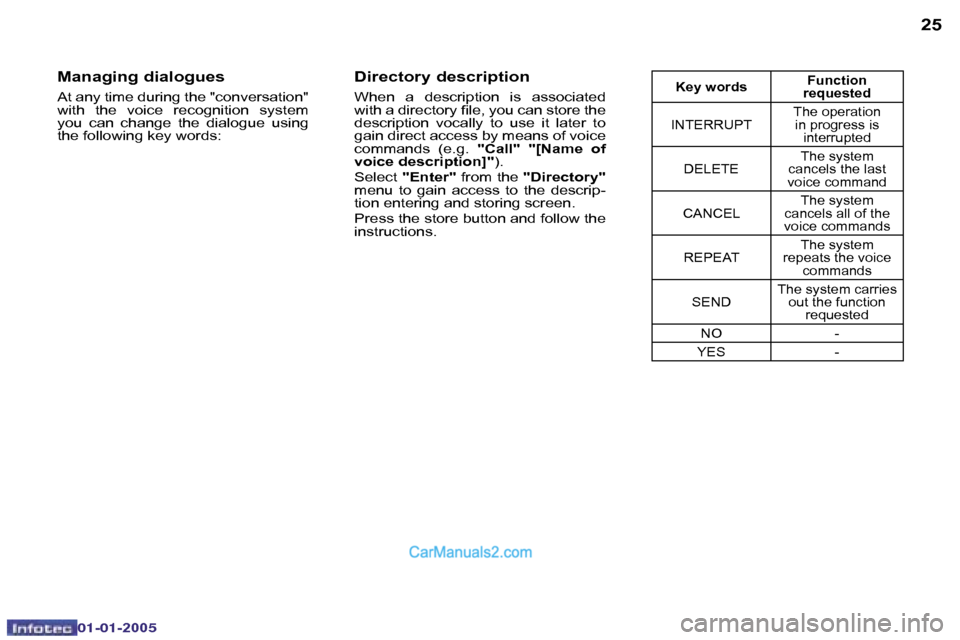 Peugeot Boxer Dag 2005  Owners Manual �2�4
�0�2�-�0�8�-�2�0�0�4
�2�5
�M�a�n�a�g�i�n�g� �d�i�a�l�o�g�u�e�s
�A�t� �a�n�y� �t�i�m�e� �d�u�r�i�n�g� �t�h�e� �"�c�o�n�v�e�r�s�a�t�i�o�n�"�  
�w�i�t�h�  �t�h�e�  �v�o�i�c�e�  �r�e�c�o�g�n�i�t�i�o�