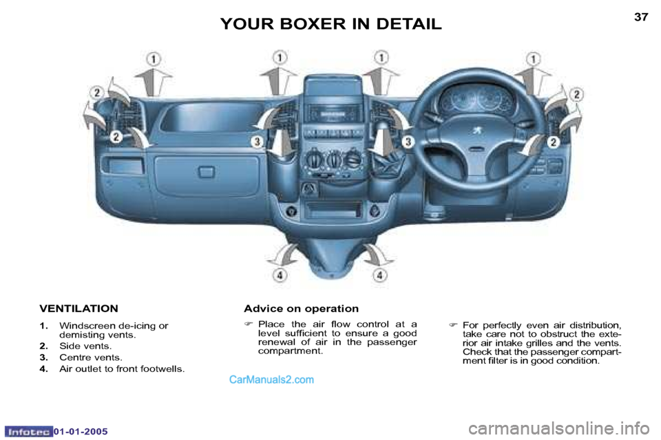 Peugeot Boxer Dag 2005  Owners Manual �3�6
�0�1�-�0�1�-�2�0�0�5
�3�7
�0�1�-�0�1�-�2�0�0�5
�V�E�N�T�I�L�A�T�I�O�N
�1�.�  �W�i�n�d�s�c�r�e�e�n� �d�e�-�i�c�i�n�g� �o�r� 
�d�e�m�i�s�t�i�n�g� �v�e�n�t�s�.
�2�. �  �S�i�d�e� �v�e�n�t�s�.
�3�. � 