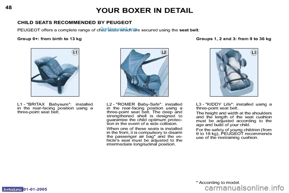 Peugeot Boxer Dag 2005  Owners Manual �4�8
�0�1�-�0�1�-�2�0�0�5
�4�9
�0�1�-�0�1�-�2�0�0�5
�L�1� �-� �"�B�R�I�T�A�X�  �B�a�b�y�s�u�r�e�"�:�  �i�n�s�t�a�l�l�e�d�  
�i�n�  �t�h�e�  �r�e�a�r�-�f�a�c�i�n�g�  �p�o�s�i�t�i�o�n�  �u�s�i�n�g�  �a�