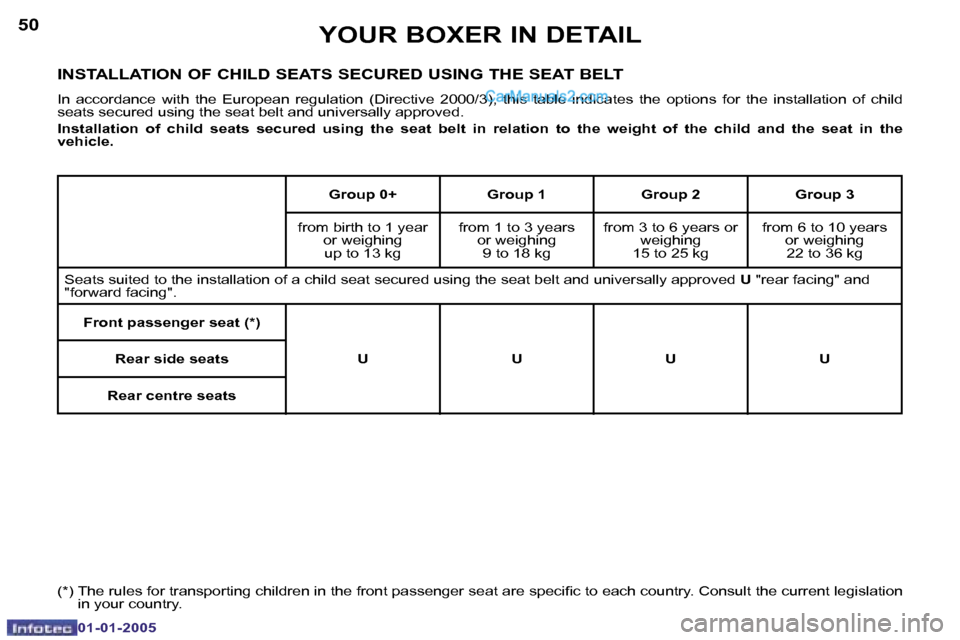 Peugeot Boxer Dag 2005  Owners Manual �5�0
�0�1�-�0�1�-�2�0�0�5
�5�1
�0�1�-�0�1�-�2�0�0�5
�I�N�S�T�A�L�L�A�T�I�O�N� �O�F� �C�H�I�L�D� �S�E�A�T�S� �S�E�C�U�R�E�D� �U�S�I�N�G� �T�H�E� �S�E�A�T� �B�E�L�T
�I�n�  �a�c�c�o�r�d�a�n�c�e�  �w�i�t�