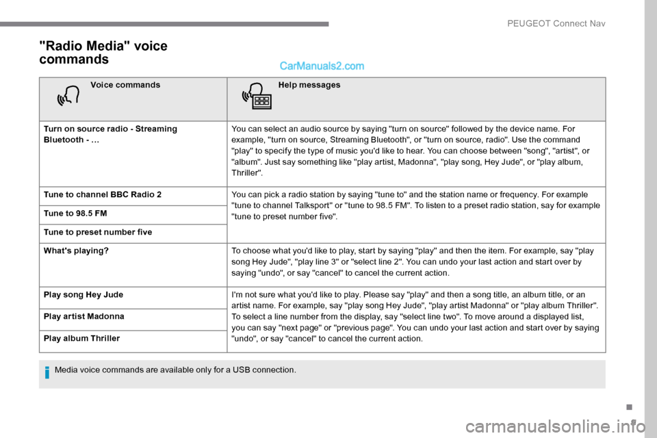Peugeot Expert 2019 Owners Manual 9
"Radio Media" voice
commands
Voice commandsHelp messages
Turn on source radio - Streaming
Bluetooth
- … You can select an audio source by saying "turn on source" followed by the device name. Peugeot Expert 2019 Owners Manual 9
"Radio Media" voice
commands
Voice commandsHelp messages
Turn on source radio - Streaming
Bluetooth
- … You can select an audio source by saying "turn on source" followed by the device name.