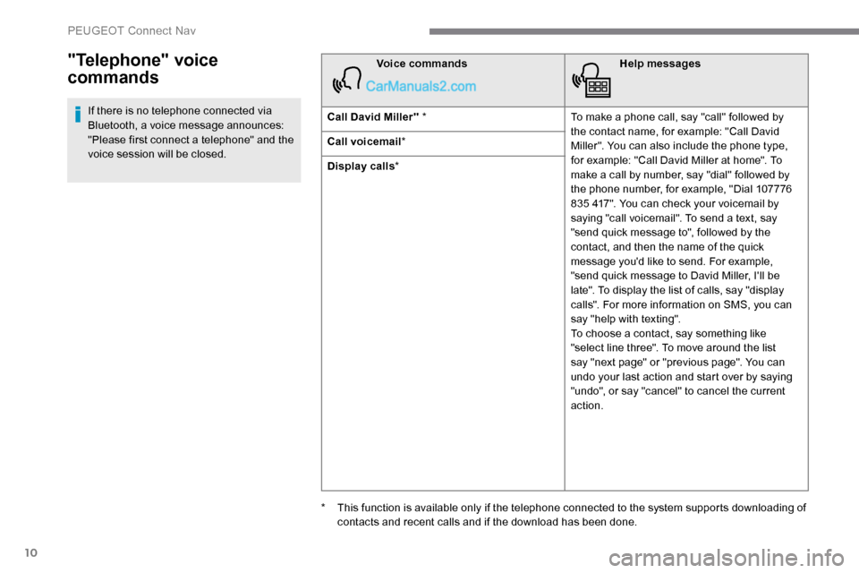 Peugeot Expert 2019 Owners Manual 10
"Telephone" voice
commands
If there is no telephone connected via
Bluetooth, a voice message announces:
"Please first connect a telephone" and the
voice session will be closed.Voice commands
He Peugeot Expert 2019 Owners Manual 10
"Telephone" voice
commands
If there is no telephone connected via
Bluetooth, a voice message announces:
"Please first connect a telephone" and the
voice session will be closed.Voice commands
He