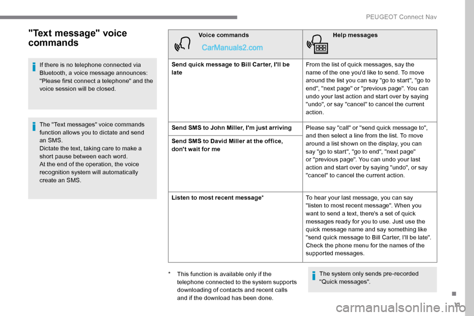 Peugeot Expert 2019 Owners Manual 11
"Text message" voice
commands
If there is no telephone connected via
Bluetooth, a voice message announces:
"Please first connect a telephone" and the
voice session will be closed.
The "Text mes Peugeot Expert 2019 Owners Manual 11
"Text message" voice
commands
If there is no telephone connected via
Bluetooth, a voice message announces:
"Please first connect a telephone" and the
voice session will be closed.
The "Text mes