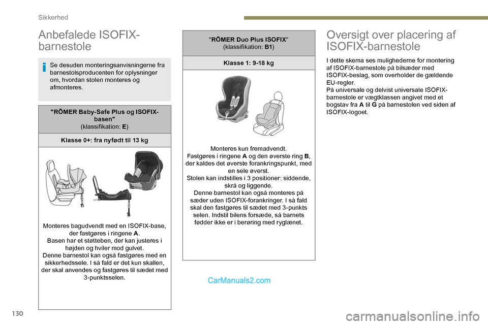 Peugeot Expert 2019 Instruktionsbog (in Danish) 130
Anbefalede ISOFIX-
barnestole
Se desuden monteringsanvisningerne fra
barnestolsproducenten for oplysninger
om, hvordan stolen monteres og
afmonteres.
Oversigt over placering af
ISOFIX-barnesto Peugeot Expert 2019 Instruktionsbog (in Danish) 130
Anbefalede ISOFIX-
barnestole
Se desuden monteringsanvisningerne fra
barnestolsproducenten for oplysninger
om, hvordan stolen monteres og
afmonteres.
Oversigt over placering af
ISOFIX-barnesto