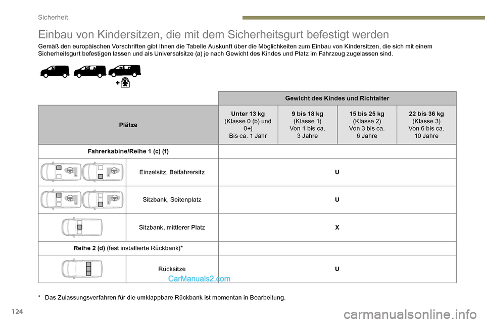 Peugeot Expert 2019  Betriebsanleitung (in German) 124
Einbau von Kindersitzen, die mit dem Sicherheitsgurt befestigt werden
Gemäß den europäischen Vorschriften gibt Ihnen die Tabelle Auskunft über die Möglichkeiten zum Einbau von Kindersitzen, d