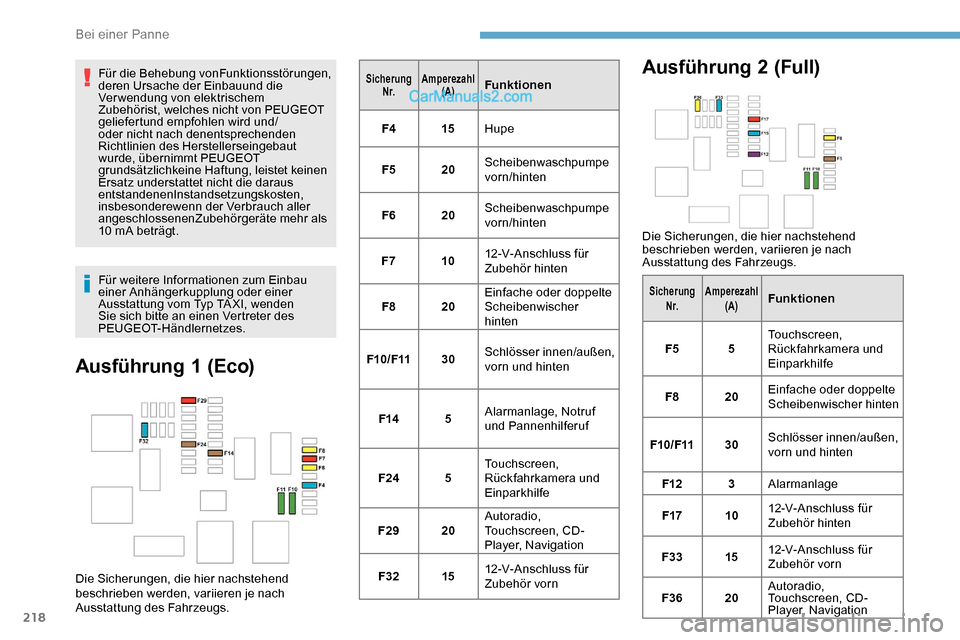 Peugeot Expert 2019 Betriebsanleitung (in German) 218
Für die Behebung vonFunktionsstörungen,
deren Ursache der Einbauund die
Verwendung von elektrischem
Zubehörist, welches nicht von PEUGEOT
geliefertund empfohlen wird und/
oder nicht nach de Peugeot Expert 2019 Betriebsanleitung (in German) 218
Für die Behebung vonFunktionsstörungen,
deren Ursache der Einbauund die
Verwendung von elektrischem
Zubehörist, welches nicht von PEUGEOT
geliefertund empfohlen wird und/
oder nicht nach de