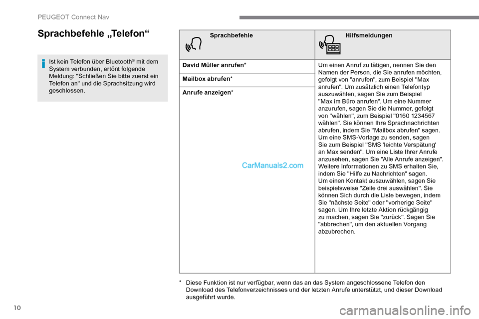 Peugeot Expert 2019 Betriebsanleitung (in German) 10
Sprachbefehle „Telefon“
Ist kein Telefon über Bluetooth® mit dem
System verbunden, ertönt folgende
Meldung: "Schließen Sie bitte zuerst ein
Telefon an" und die Sprachsitzung wird
geschl Peugeot Expert 2019 Betriebsanleitung (in German) 10
Sprachbefehle „Telefon“
Ist kein Telefon über Bluetooth® mit dem
System verbunden, ertönt folgende
Meldung: "Schließen Sie bitte zuerst ein
Telefon an" und die Sprachsitzung wird
geschl