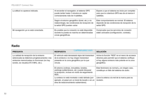 Page 304