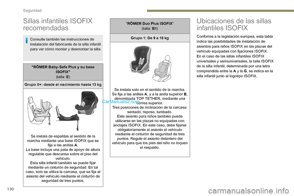 Peugeot Expert 2019  Manual del propietario (in Spanish) 130
Sillas infantiles ISOFIX 
recomendadas
Consulte también las instrucciones de 
instalación del fabricante de la silla infantil 
para ver cómo montar y desmontar la silla.
Ubicaciones de las sill