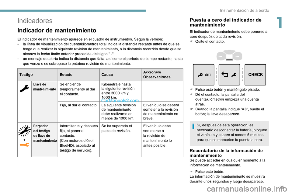 Peugeot Expert 2019 Manual del propietario (in Spanish) 23
Indicadores
Indicador de mantenimiento
El indicador de mantenimiento aparece en el cuadro de instrumentos. Según la versión:
- l a línea de visualización del cuentakilómetros total indica la d Peugeot Expert 2019 Manual del propietario (in Spanish) 23
Indicadores
Indicador de mantenimiento
El indicador de mantenimiento aparece en el cuadro de instrumentos. Según la versión:
- l a línea de visualización del cuentakilómetros total indica la d