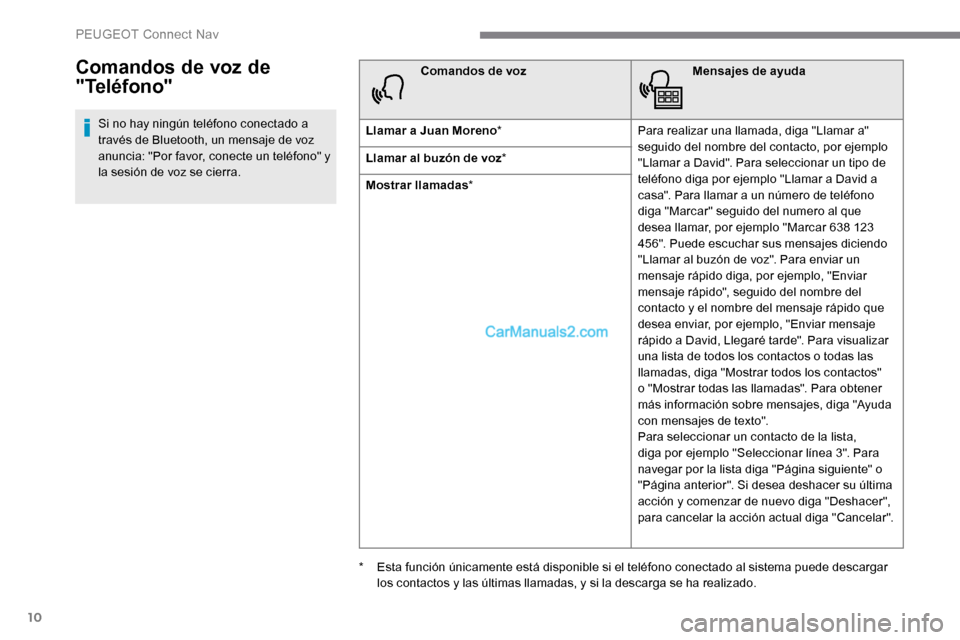 Peugeot Expert 2019 Manual del propietario (in Spanish) 10
Comandos de voz de
"Teléfono"
Si no hay ningún teléfono conectado a
través de Bluetooth, un mensaje de voz
anuncia: "Por favor, conecte un teléfono" y
la sesión de voz se cierra.Comandos Peugeot Expert 2019 Manual del propietario (in Spanish) 10
Comandos de voz de
"Teléfono"
Si no hay ningún teléfono conectado a
través de Bluetooth, un mensaje de voz
anuncia: "Por favor, conecte un teléfono" y
la sesión de voz se cierra.Comandos