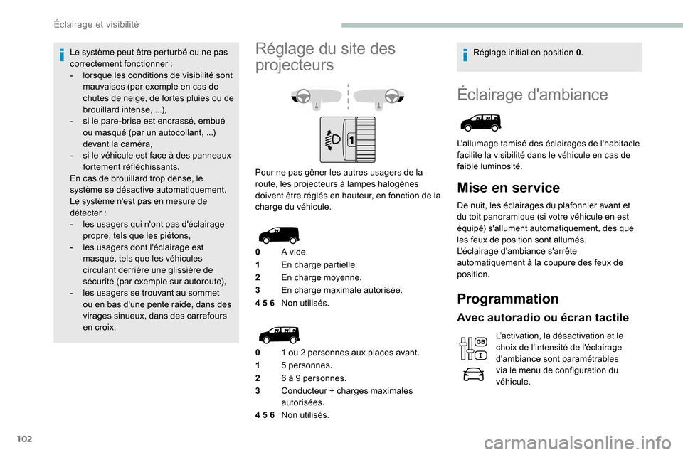 Peugeot Expert 2019 Manuel du propriétaire (in French) 102
Éclairage dambiance
Lallumage tamisé des éclairages de lhabitacle
facilite la visibilité dans le véhicule en cas de
faible luminosité.
Mise en service
De nuit, les éclairages du plafon Peugeot Expert 2019 Manuel du propriétaire (in French) 102
Éclairage dambiance
Lallumage tamisé des éclairages de lhabitacle
facilite la visibilité dans le véhicule en cas de
faible luminosité.
Mise en service
De nuit, les éclairages du plafon