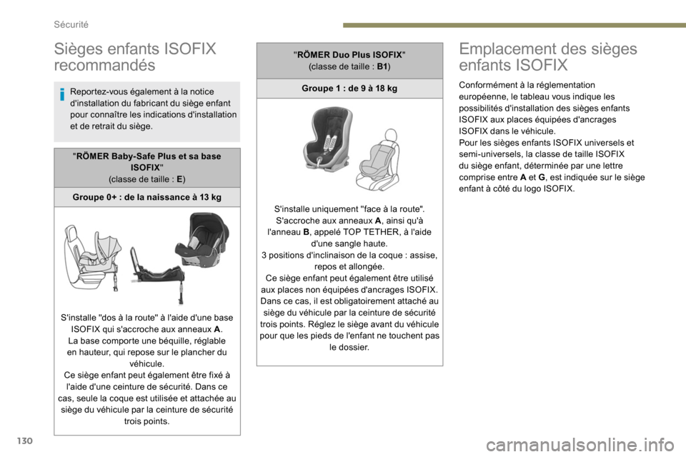 Peugeot Expert 2019 Manuel du propriétaire (in French) 130
Sièges enfants ISOFIX
recommandés
Reportez-vous également à la notice
dinstallation du fabricant du siège enfant
pour connaître les indications dinstallation
et de retrait du siège.
E Peugeot Expert 2019 Manuel du propriétaire (in French) 130
Sièges enfants ISOFIX
recommandés
Reportez-vous également à la notice
dinstallation du fabricant du siège enfant
pour connaître les indications dinstallation
et de retrait du siège.
E