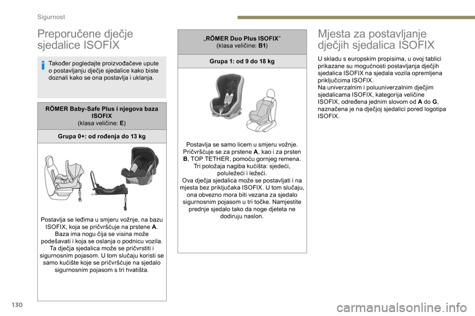 Peugeot Expert 2019  Vodič za korisnike (in Croatian) 130
Preporučene dječje 
sjedalice ISOFIX
Također pogledajte proizvođačeve upute 
o postavljanju dječje sjedalice kako biste 
doznali kako se ona postavlja i uklanja.
Mjesta za postavljanje 
dje