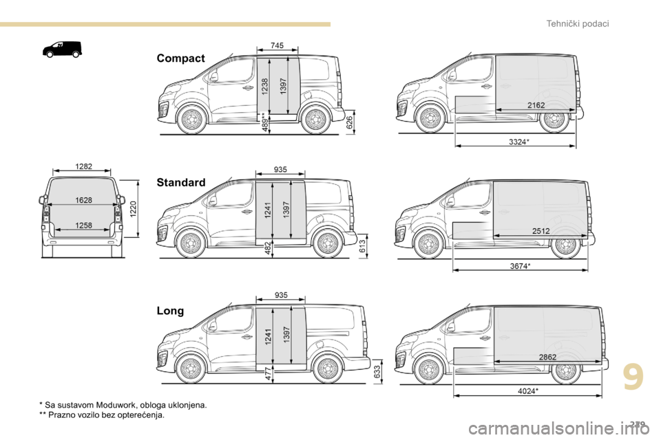 Peugeot Expert 2019  Vodič za korisnike (in Croatian) 229
Compact
Standard
Long
* Sa sustavom Moduwork, obloga uklonjena.
** Prazno vozilo bez opterećenja.
9 
Tehnički podaci  