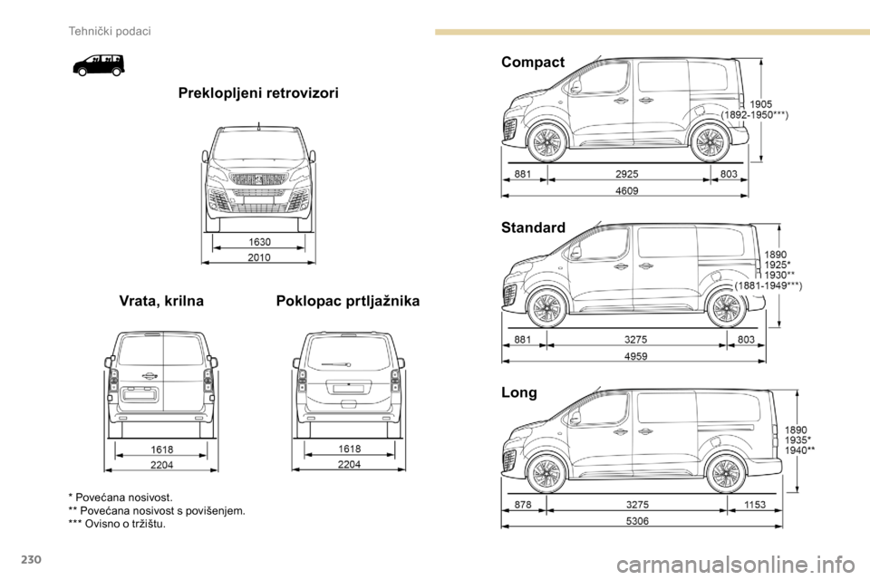 Peugeot Expert 2019  Vodič za korisnike (in Croatian) 230
Long Standard Compact
Poklopac prtljažnika
Vrata, krilna Preklopljeni retrovizori
* Povećana nosivost.
** Povećana nosivost s povišenjem.
*** Ovisno o tržištu. 
Tehnički podaci  