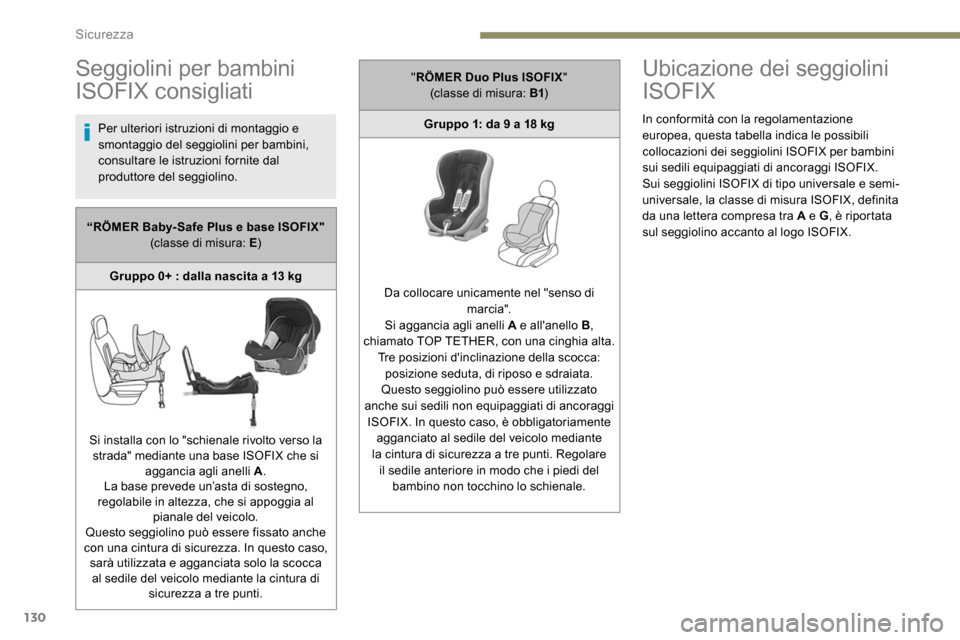 Peugeot Expert 2019 Manuale del proprietario (in Italian) 130
Seggiolini per bambini
ISOFIX consigliati
Per ulteriori istruzioni di montaggio e
smontaggio del seggiolini per bambini,
consultare le istruzioni fornite dal
produttore del seggiolino.
Ubicazi Peugeot Expert 2019 Manuale del proprietario (in Italian) 130
Seggiolini per bambini
ISOFIX consigliati
Per ulteriori istruzioni di montaggio e
smontaggio del seggiolini per bambini,
consultare le istruzioni fornite dal
produttore del seggiolino.
Ubicazi